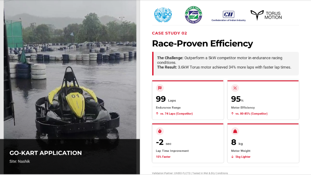 Case Study 02 - Race-Proven Efficiency